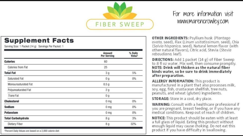 3 Day Refresh Results Fiber Sweep